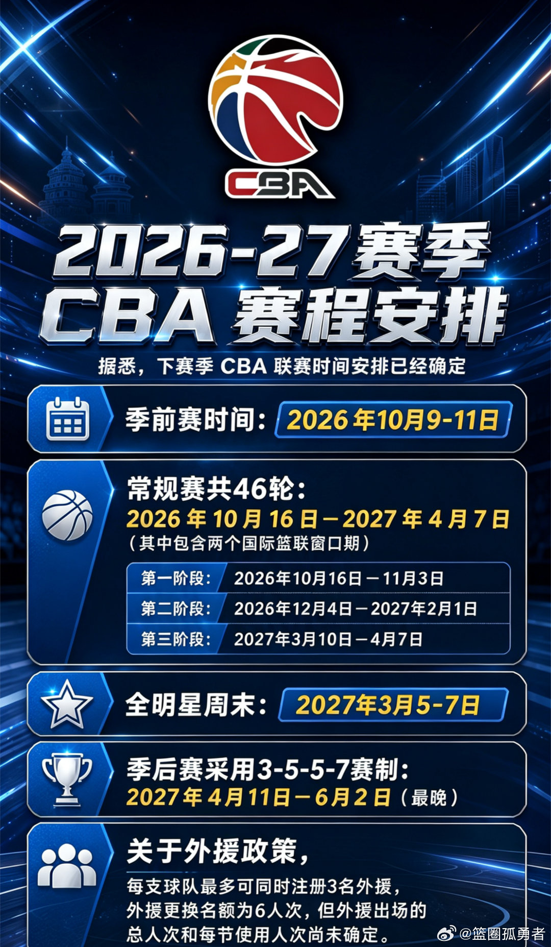 2026 CBA赛程,一场篮球盛宴的期待与安排 2026 CBA赛程,一场篮球盛宴的期待与安排